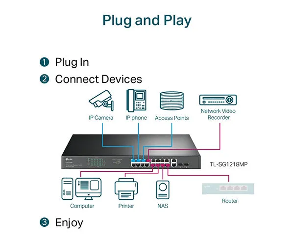 18-Port Gigabit Rackmount Switch with 16 PoE 