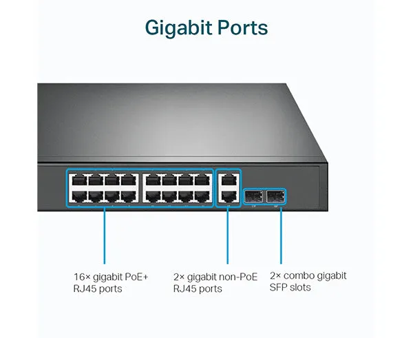 18-Port Gigabit Rackmount Switch with 16 PoE 