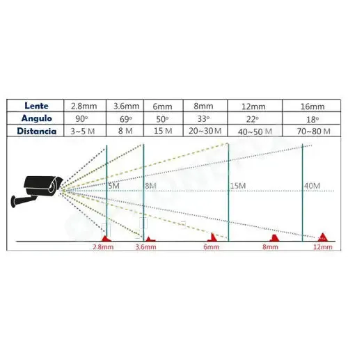 5.0MP 4K Webcam 10X Zoom Camera with VariFocal Lens