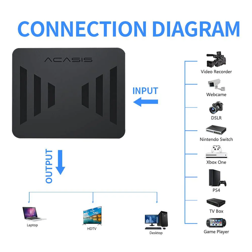 Acasis 4K60 HDR Game Live Video Capture Card
