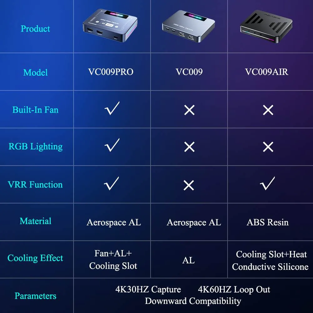 Acasis 4K60 HDR Game Live Video Capture Card