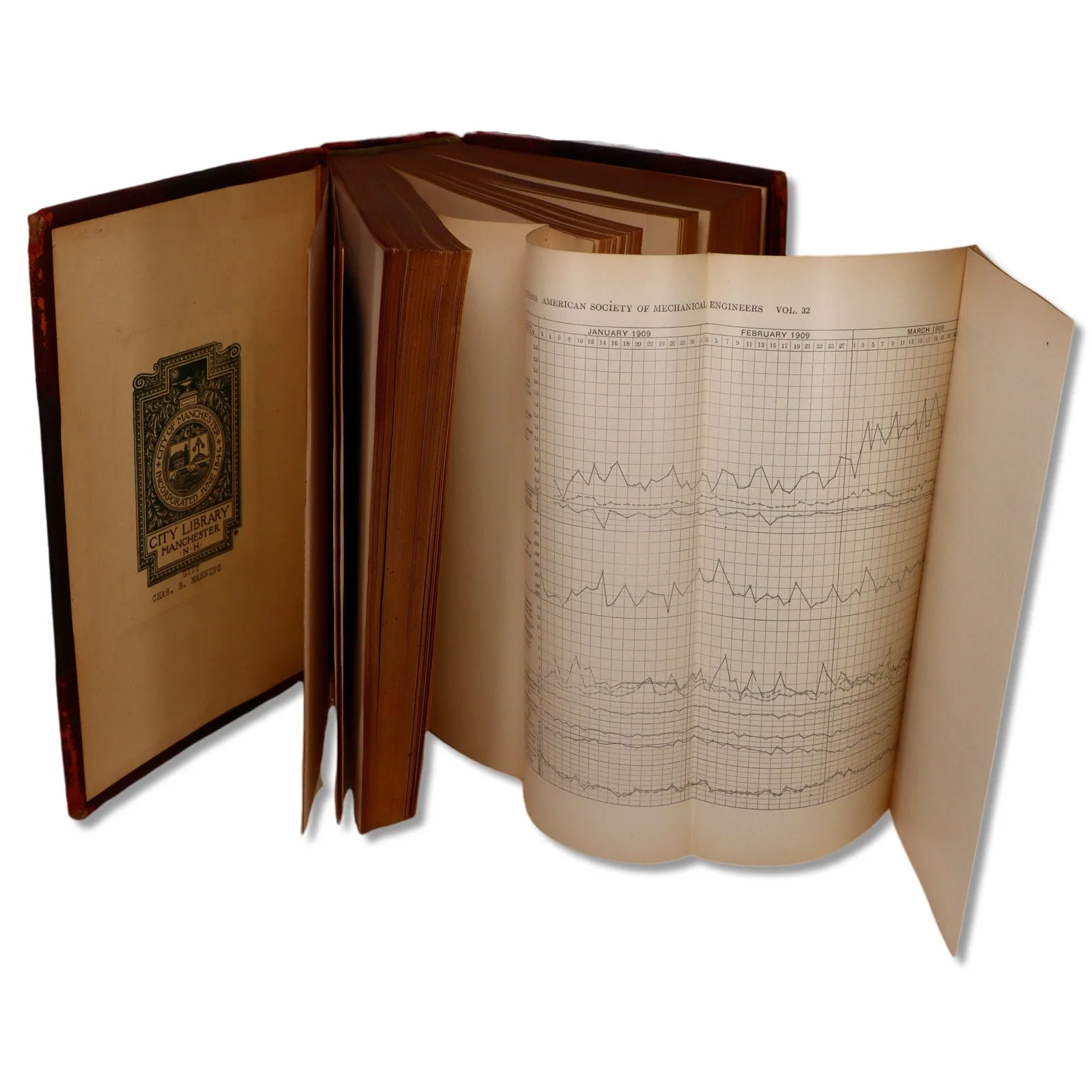 ASME American Society Mechanical Engineers Transactions 1910 Vol 13 Leatherbound