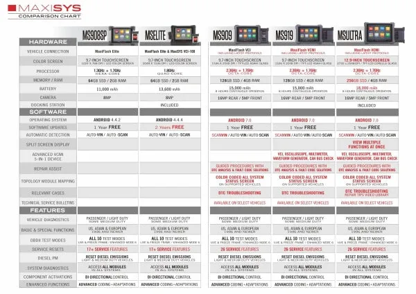 Autel MaxiSYS Ultra EV: Advanced Automotive Diagnostic Tablet with Enhanced MaxiFlash VCMI