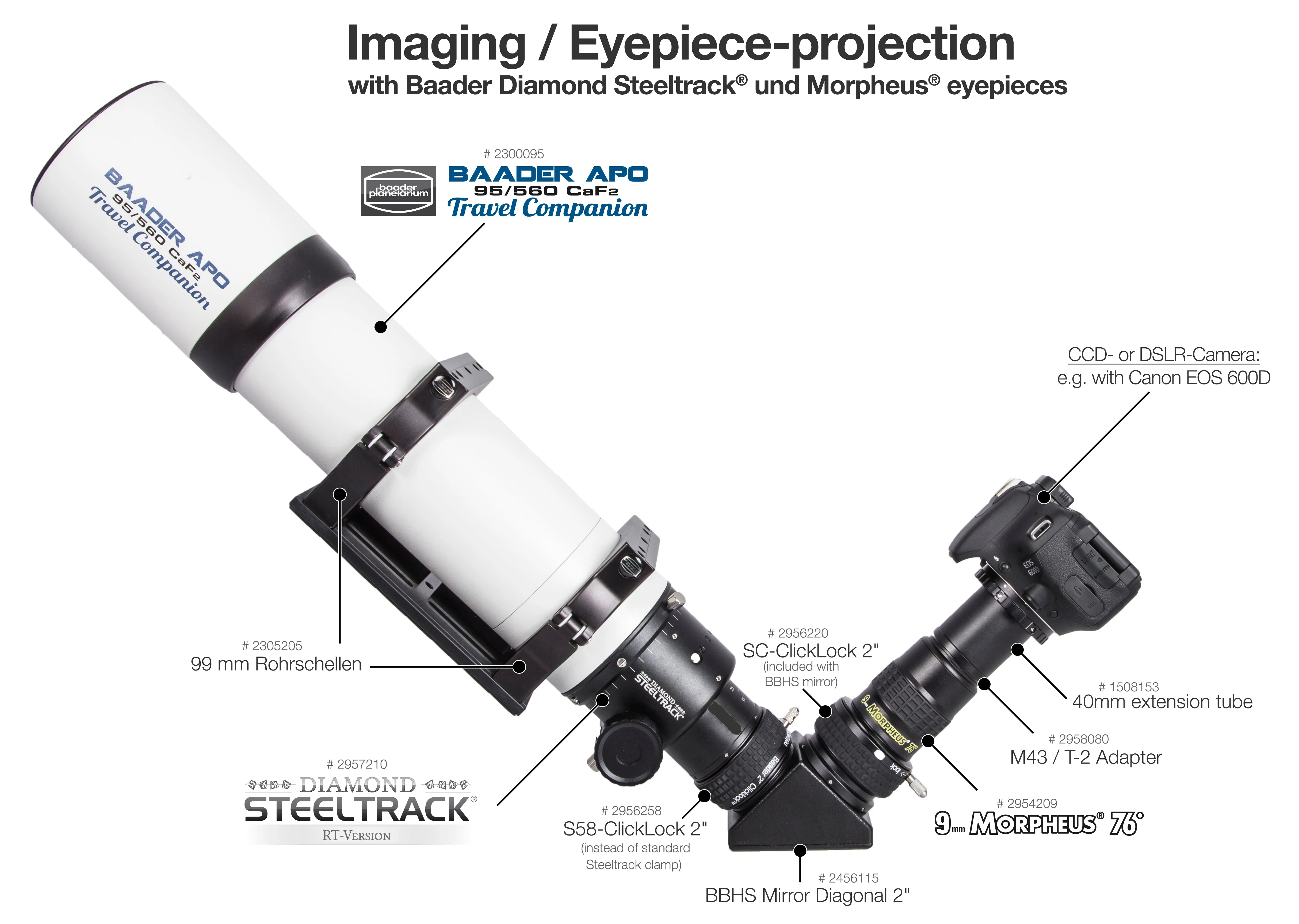 Baader 2" ClickLock eyepiece clamps (from T-2 to 4,1")