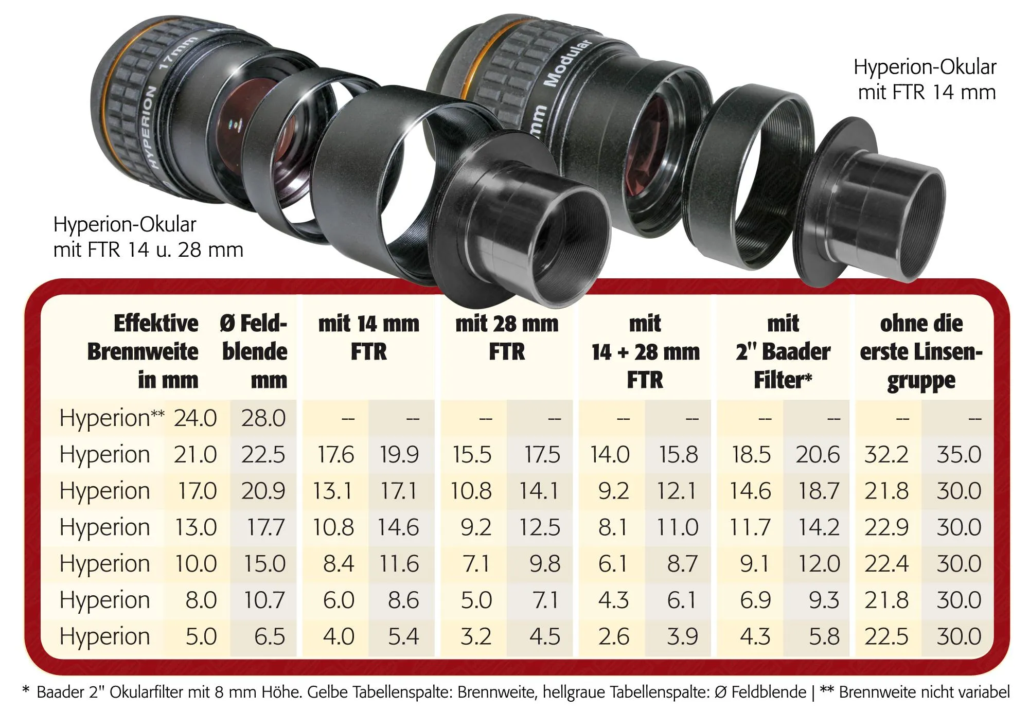 Baader Hyperion Finetuning-Ring M48, 14 mm