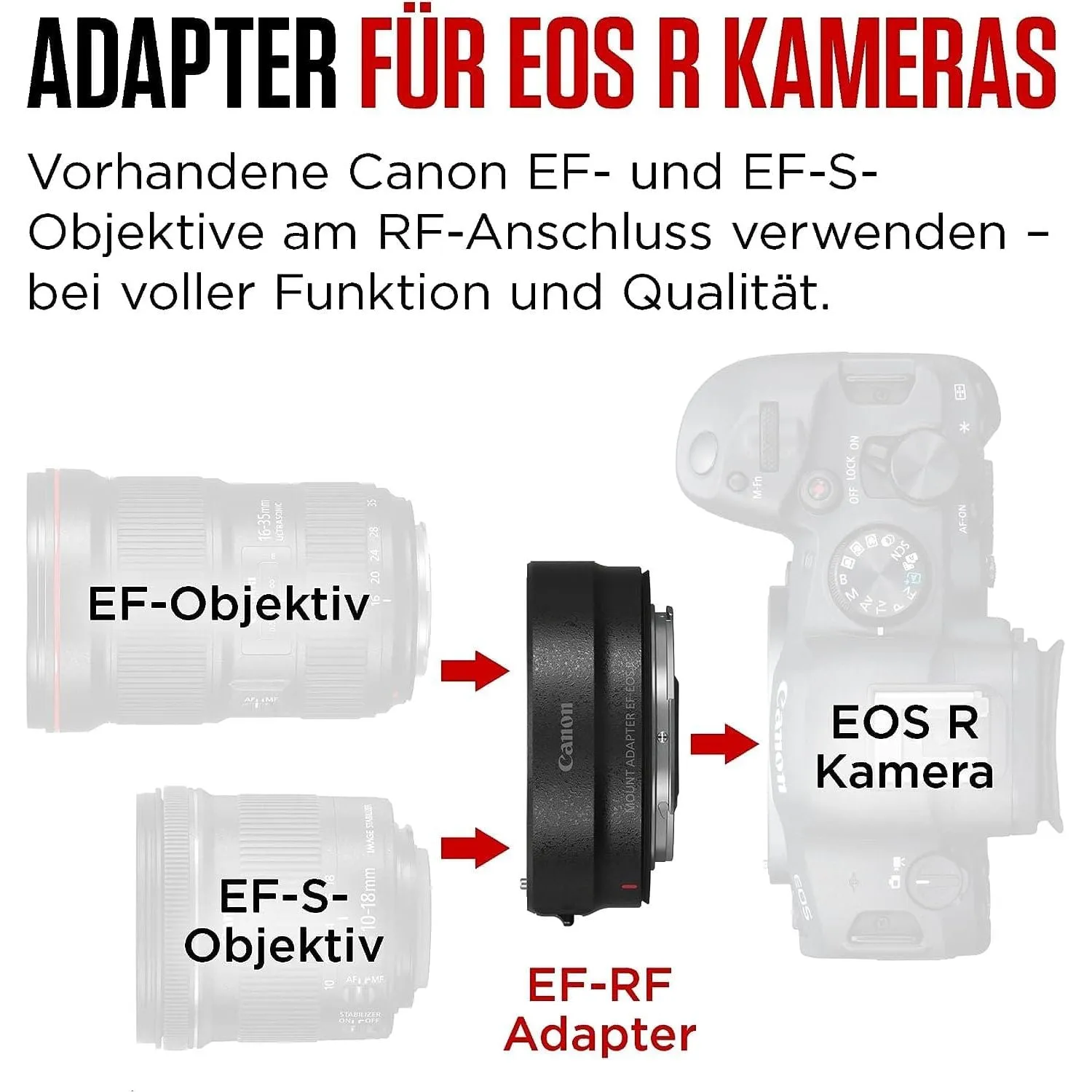 Canon Bayonet Adapter EF-EOS R (2971C005) – Black