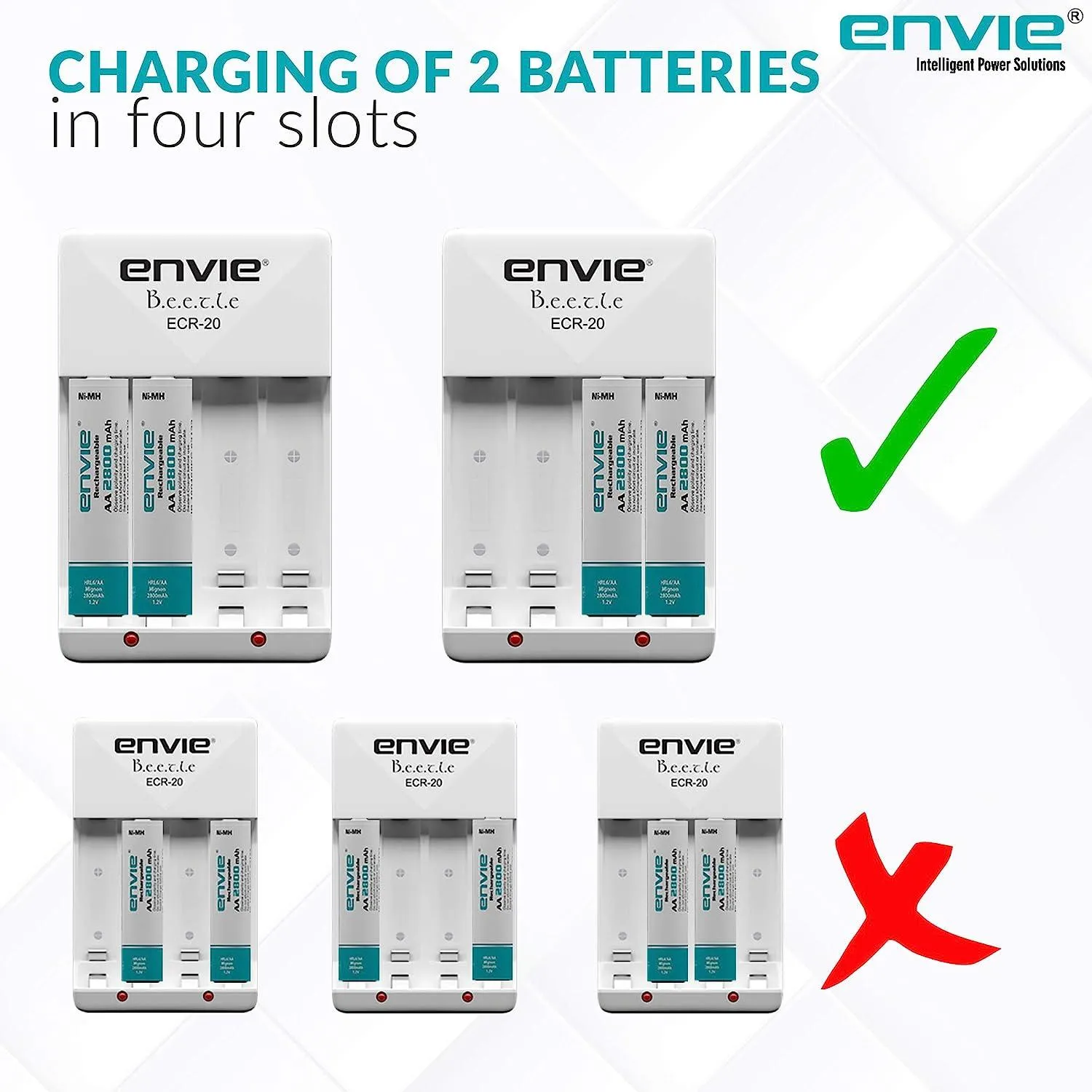 ENVIE (ECR-20) Charger for AA & AAA Rechargeable Batteries