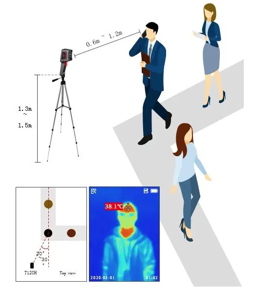 Guide T120H Fever Screening Thermal Camera