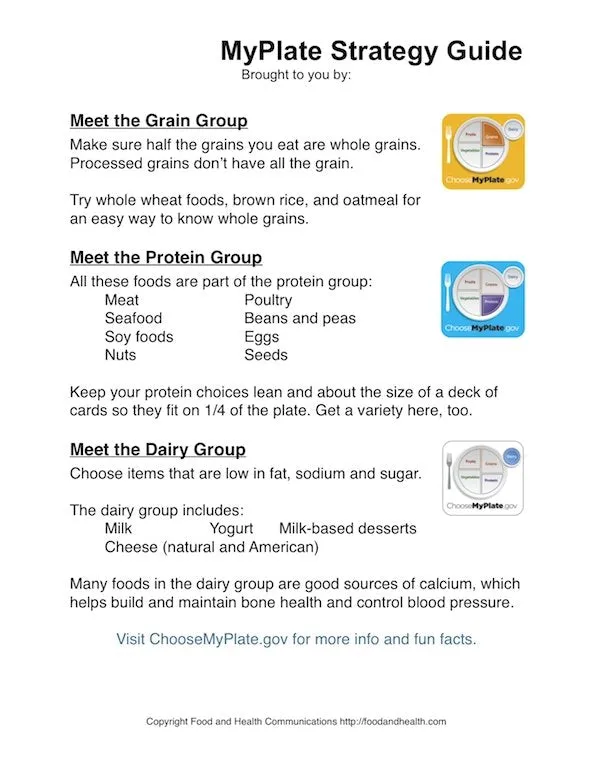 MyPlate School Menu Erasable Poster