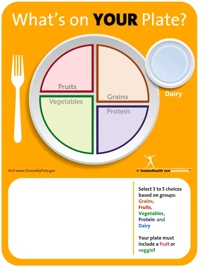 MyPlate School Menu Erasable Poster