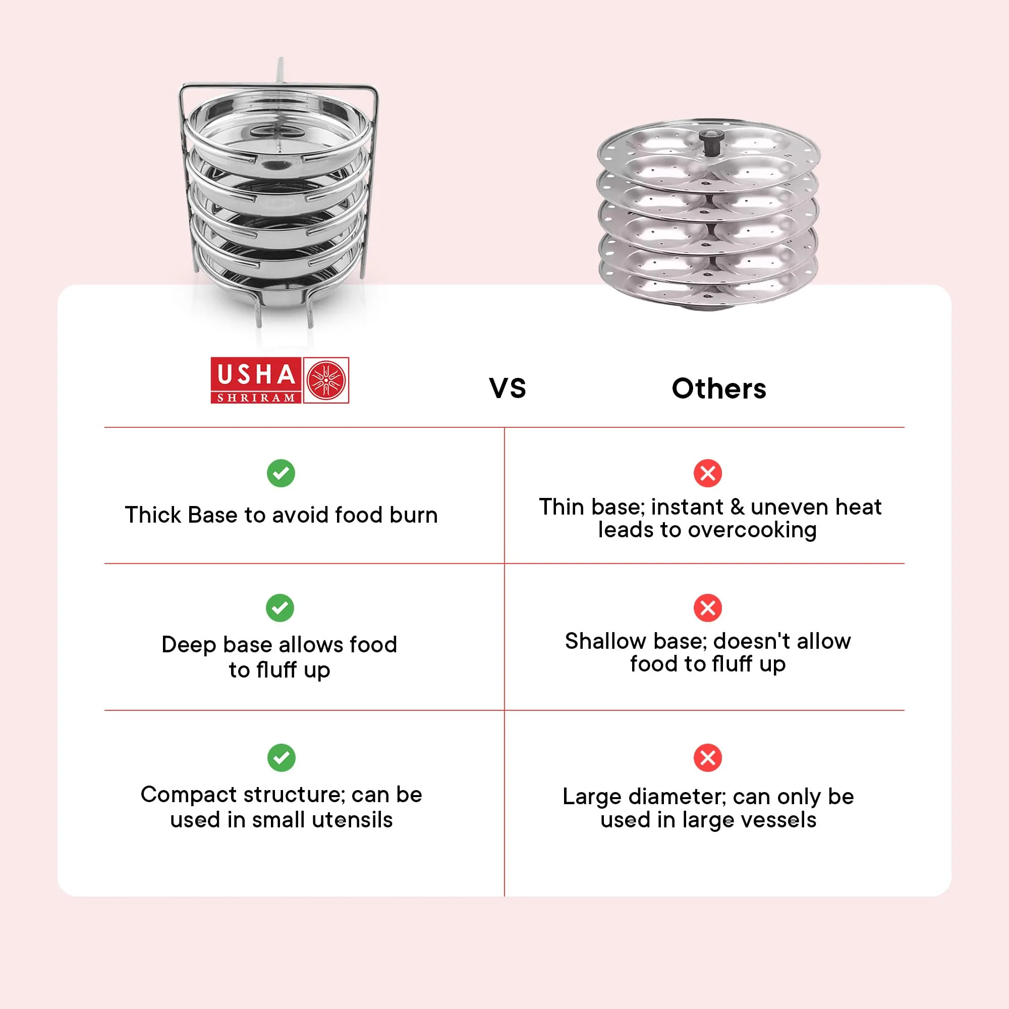 USHA SHRIRAM Stainless Steel Dhokla Maker (5 Plate) With Handle | Dhokla Stand | Dhokla Plate Only | Thattu Idli Plate | Idli And Dhokla Maker | Khaman Dhokla Plate