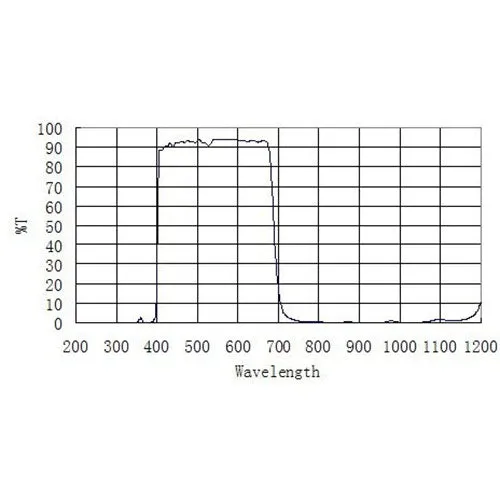 ZWO D25 IR-Cut Protection Window - D25IR-CUT
